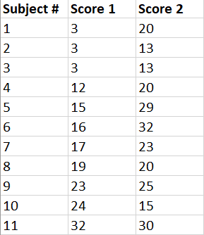 paired t-test, t-test