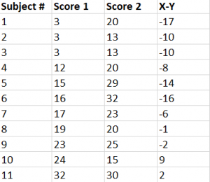 paired t-test, t-test