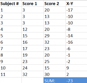 paired t-test, t-test